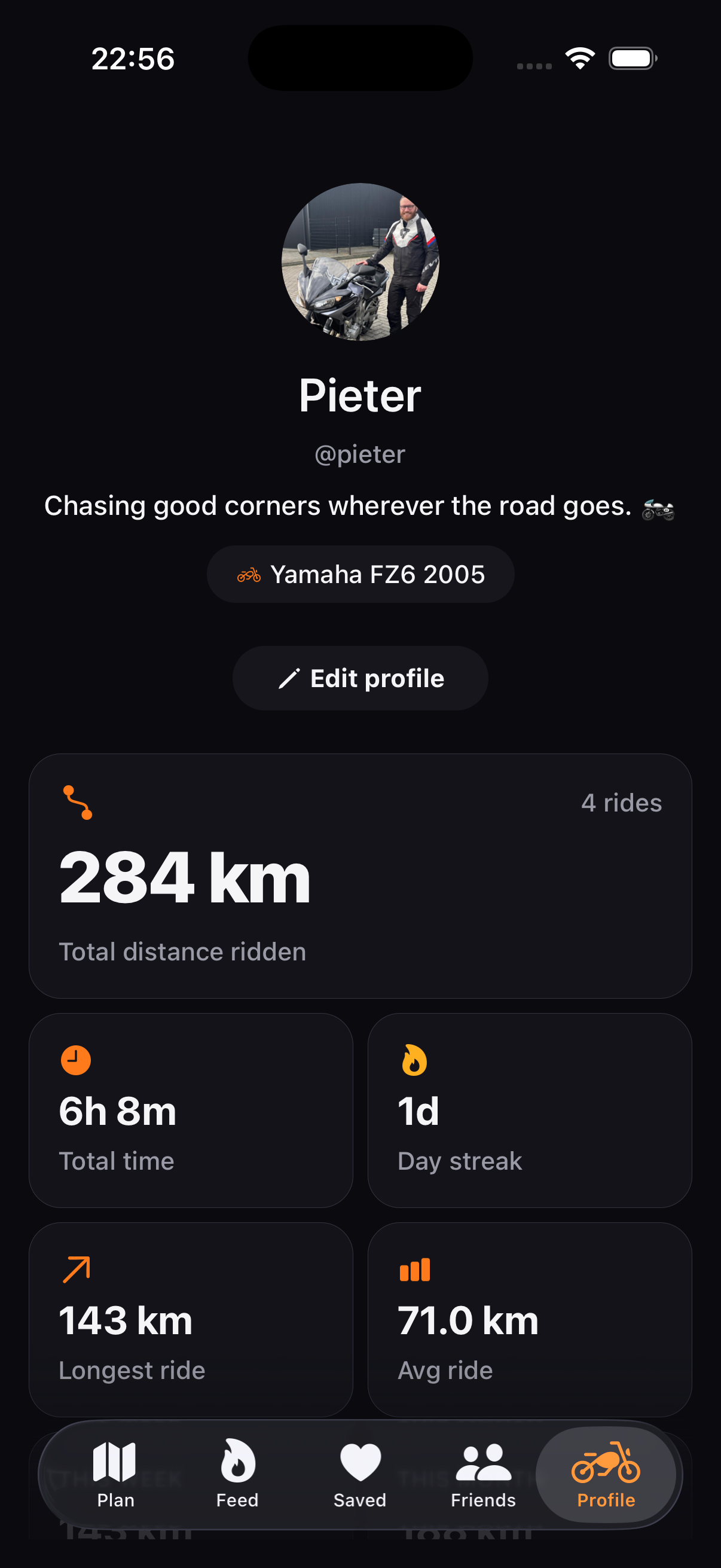 A rider profile showing 284 km ridden across 4 rides.
